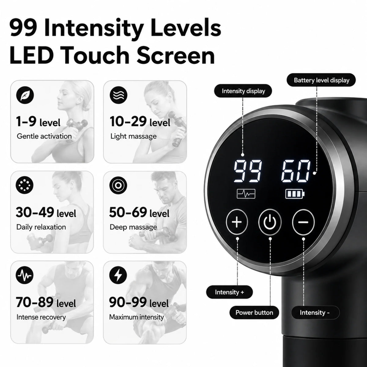 Massage gun with LED touch screen, 99 intensity levels for recovery & wellness, showing power, intensity, and battery display
